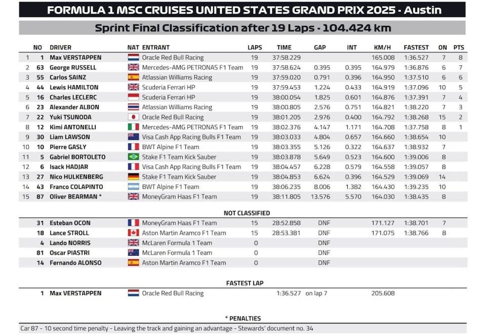 威廉姆斯险胜迈凯伦,拉塞尔扛起全队 威廉姆斯险胜迈凯伦,拉塞尔扛起全队