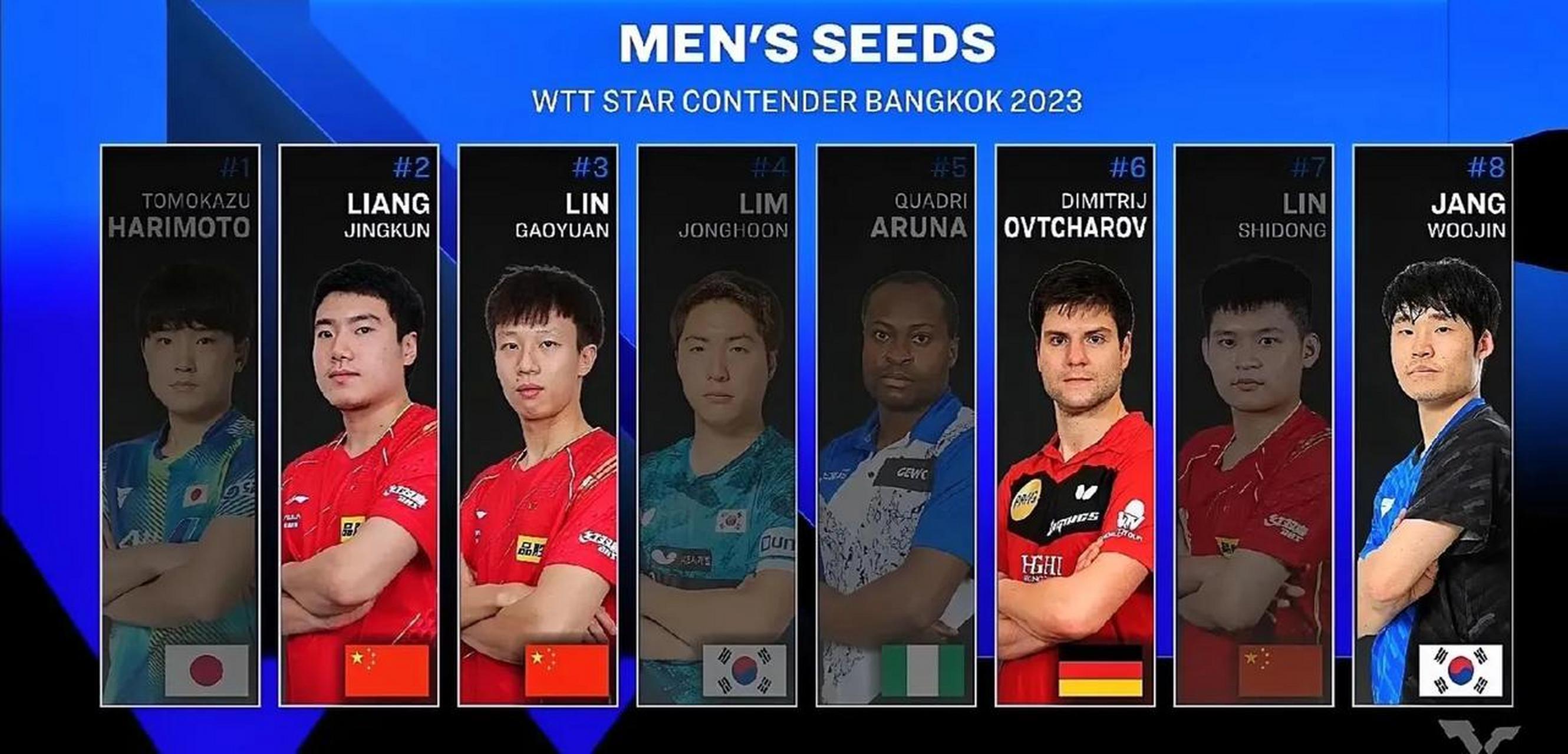 韩国队逆转瑞典队，梁靖崑刷新纪录